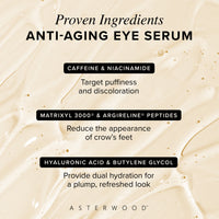 Proven ingredients diagram for Anti-Aging Eye Serum: Caffeine and Niacinamide, Matrixyl 3000 and Argireline peptides, Hyaluronic Acid and Butylene Glycol.