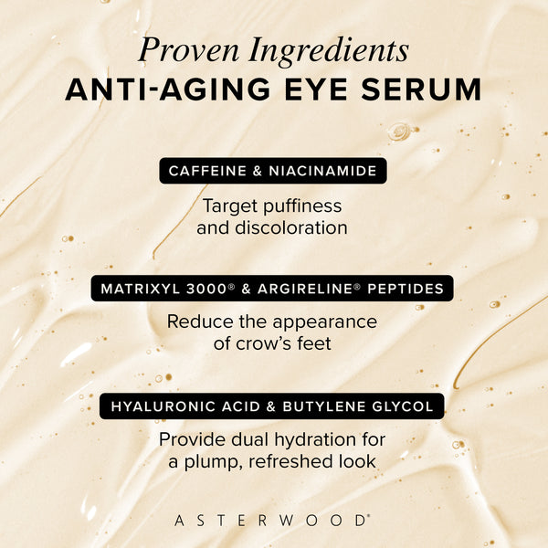 Proven ingredients diagram for Anti-Aging Eye Serum: Caffeine and Niacinamide, Matrixyl 3000 and Argireline peptides, Hyaluronic Acid and Butylene Glycol.