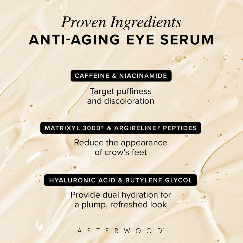 Proven ingredients diagram for Anti-Aging Eye Serum: Caffeine and Niacinamide, Matrixyl 3000 and Argireline peptides, Hyaluronic Acid and Butylene Glycol.