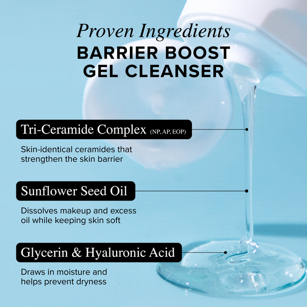 Proven ingredients infographic for Barrier Boost Gel Cleanser featuring Tri-Ceramide Complex, Sunflower Seed Oil, Glycerin and Hyaluronic Acid.