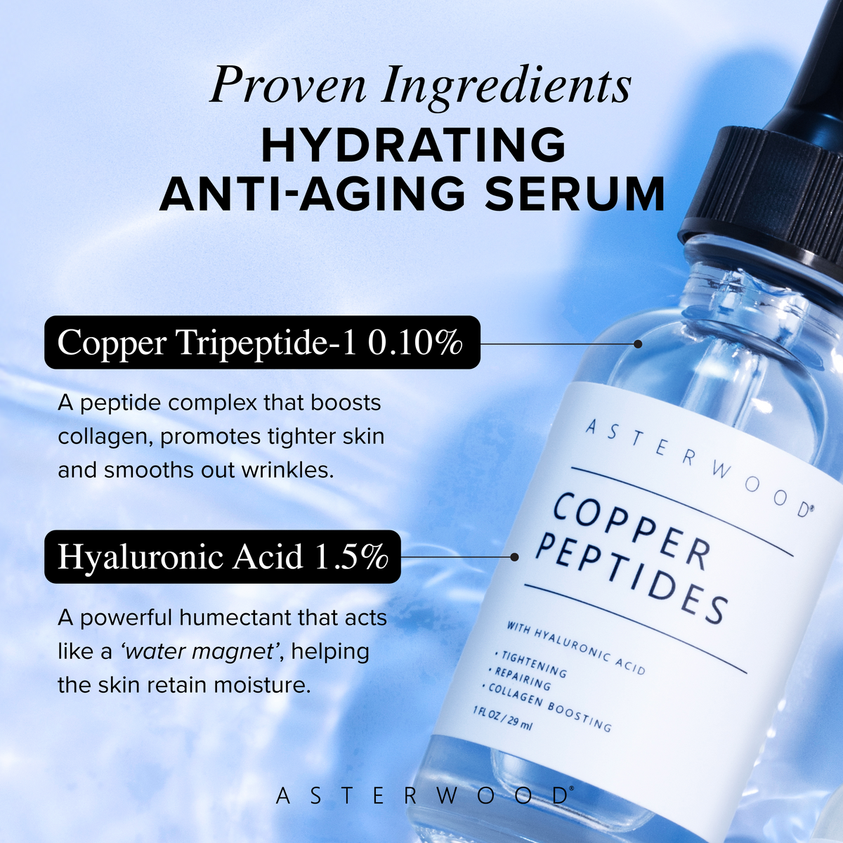 Copper Peptides Serum (GHK-Cu) - 0.10% Pure Formula