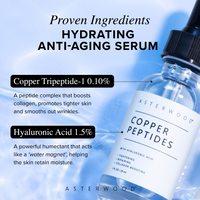 Proven ingredients diagram next to Copper Peptides Serum bottle listing Copper Tripeptide-1 0.10% and Hyaluronic Acid 1.5% with benefit descriptions.