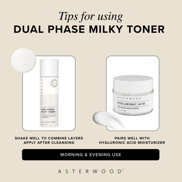 Usage tips graphic showing Dual Phase Milky Toner shaken to combine layers, applied after cleansing, paired with Hyaluronic Acid Moisturizer.