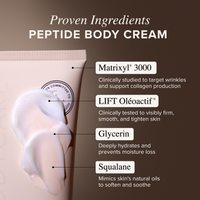 Power Peptide Body Cream ingredients graphic with cream swatches: Matrixyl 3000, LIFT Oleoactif, Glycerin, and Squalane benefits.