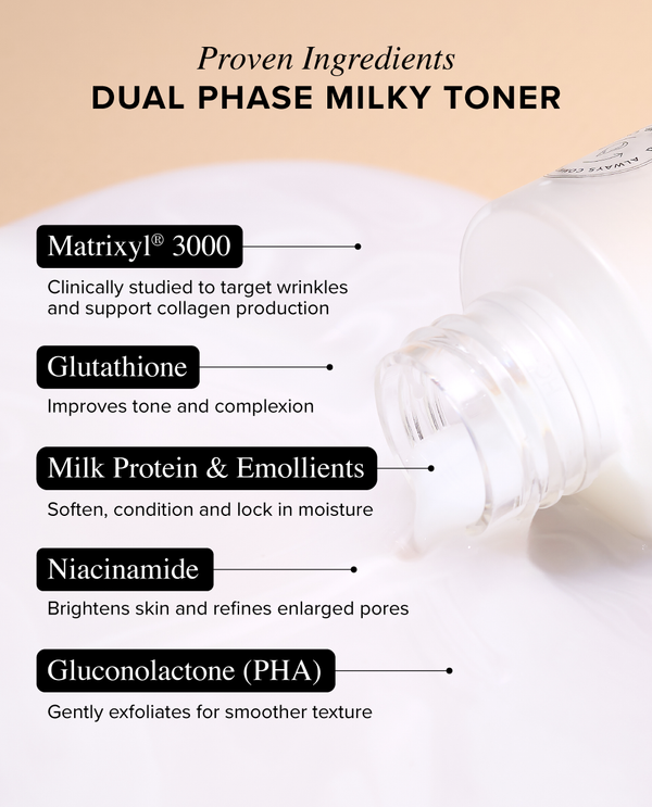 Proven ingredients list for Dual Phase Milky Toner: Matrixyl 3000, Glutathione, Milk Protein and Emollients, Niacinamide, Gluconolactone PHA.
